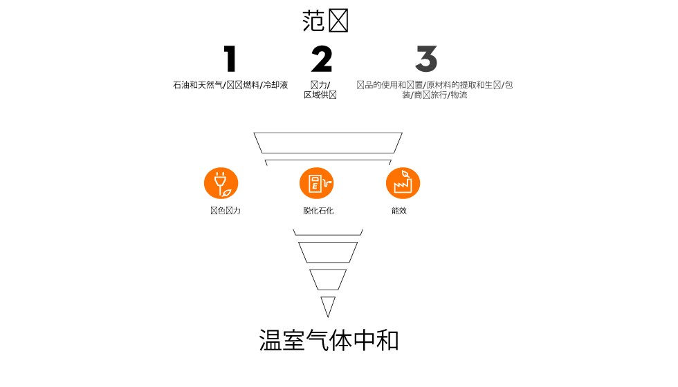 Website-corporate-Climate-strategy_HQ_P_2022-05-0001